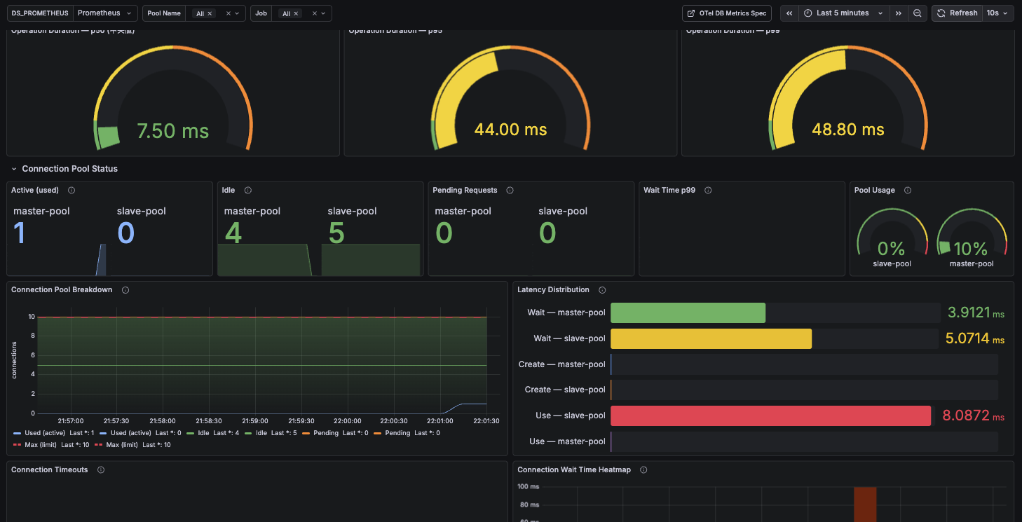 Grafana Dashboard