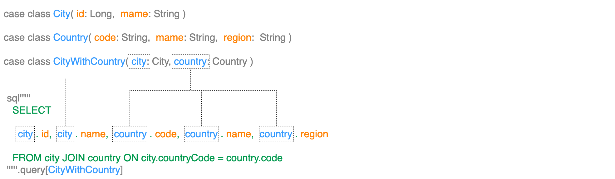 Selecting Data