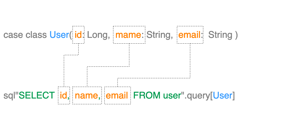 Selecting Data